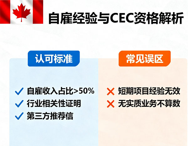 自雇经验算不算 CEC